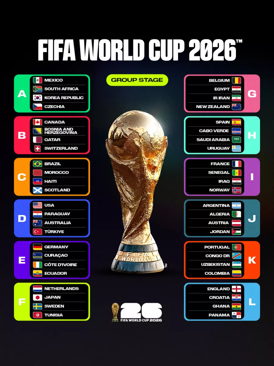 World Cup 2026: Sân Khấu Lớn Cho Cuộc Chiến Danh Hiệu Cá Nhân Cao Quý